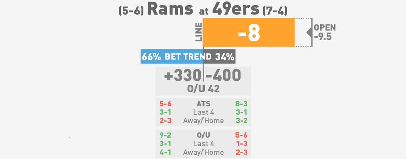 Illustration for article titled NFL Betting Lines, Visualized: Week 13